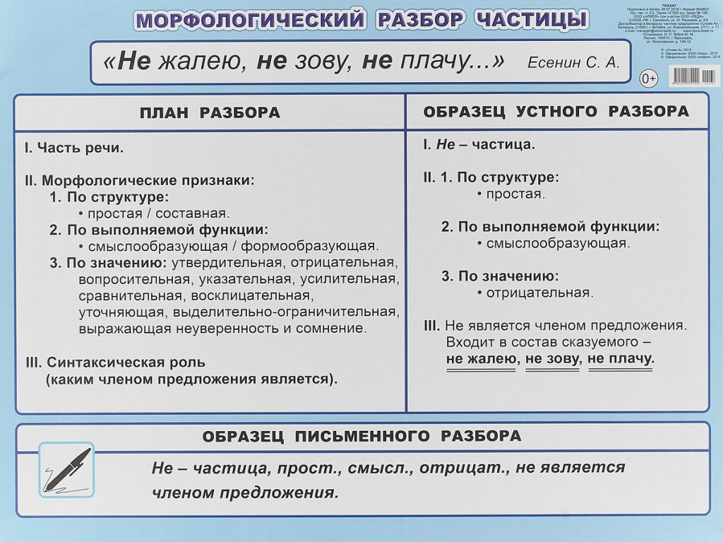 Схемы морфологического разбора всех частей речи 6 класс