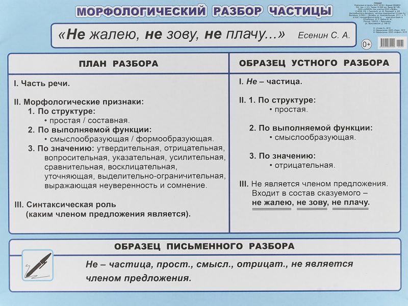 Морфологический разбор частицы 7 класс образец