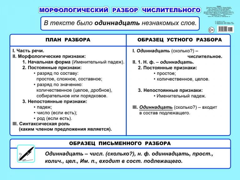 Морфологический разбор частицы 7 класс образец ладыженская