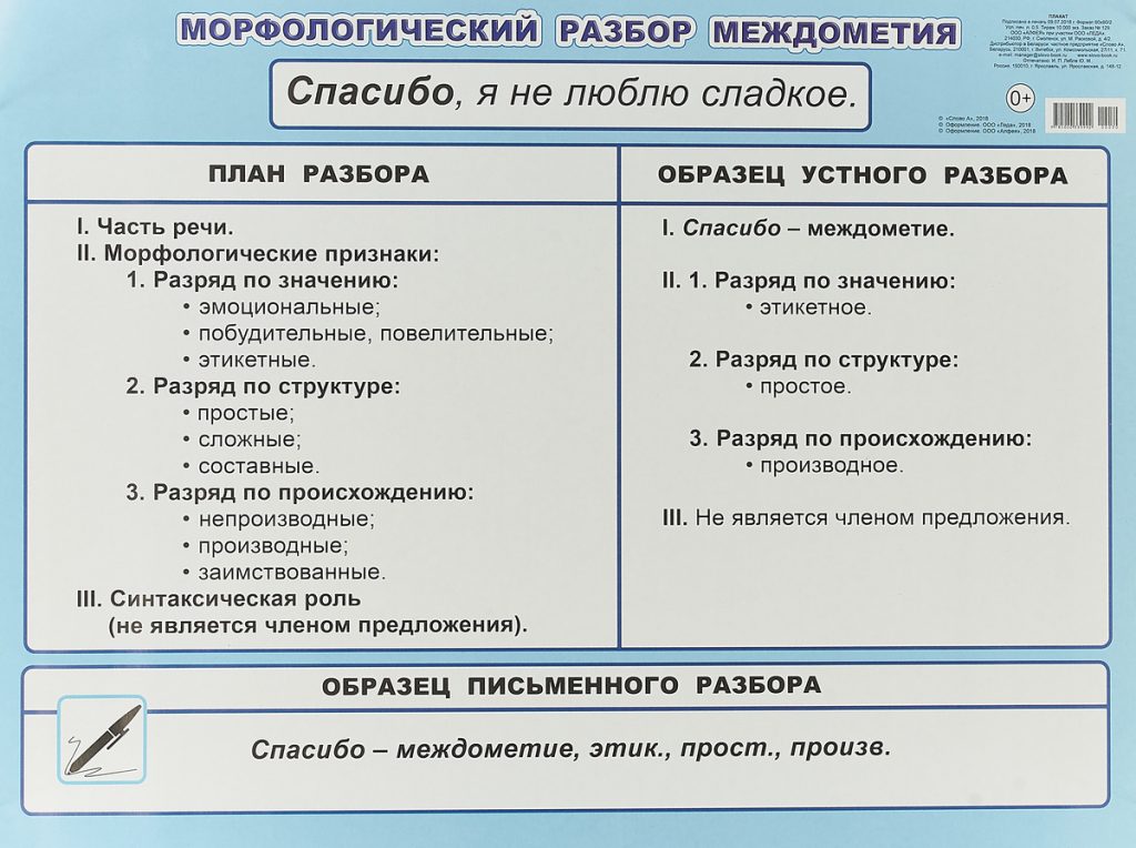 Схема морфологического разбора междометия