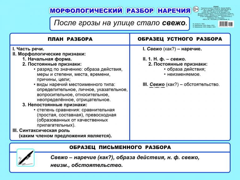 Морфологический разбор наречия 6 класс образец памятка с примером