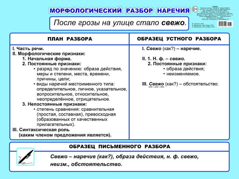 Морфологический разбор наречия 5 класс образец памятка с примером